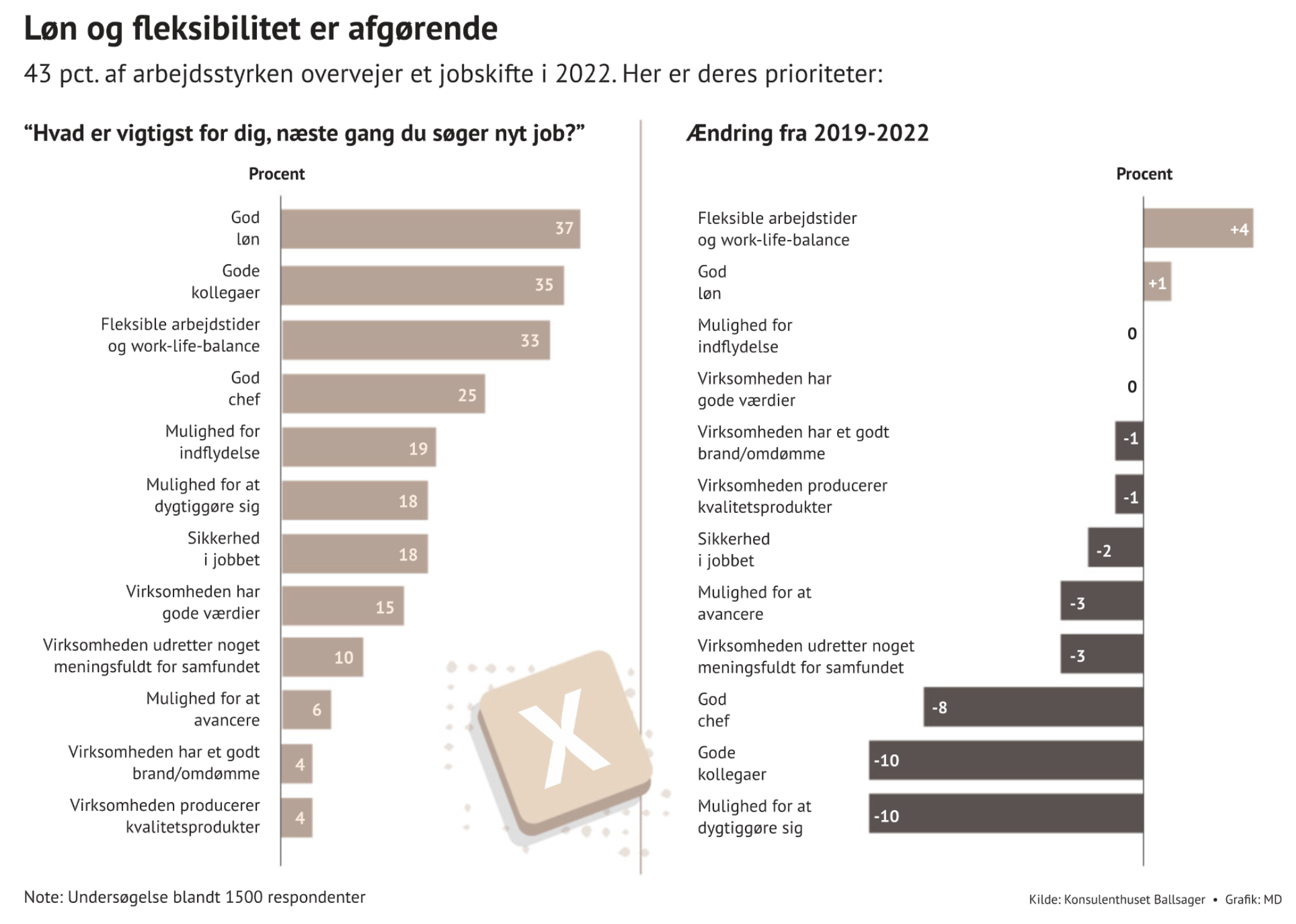 Skærmbillede 2022-05-05 kl. 08.08.24